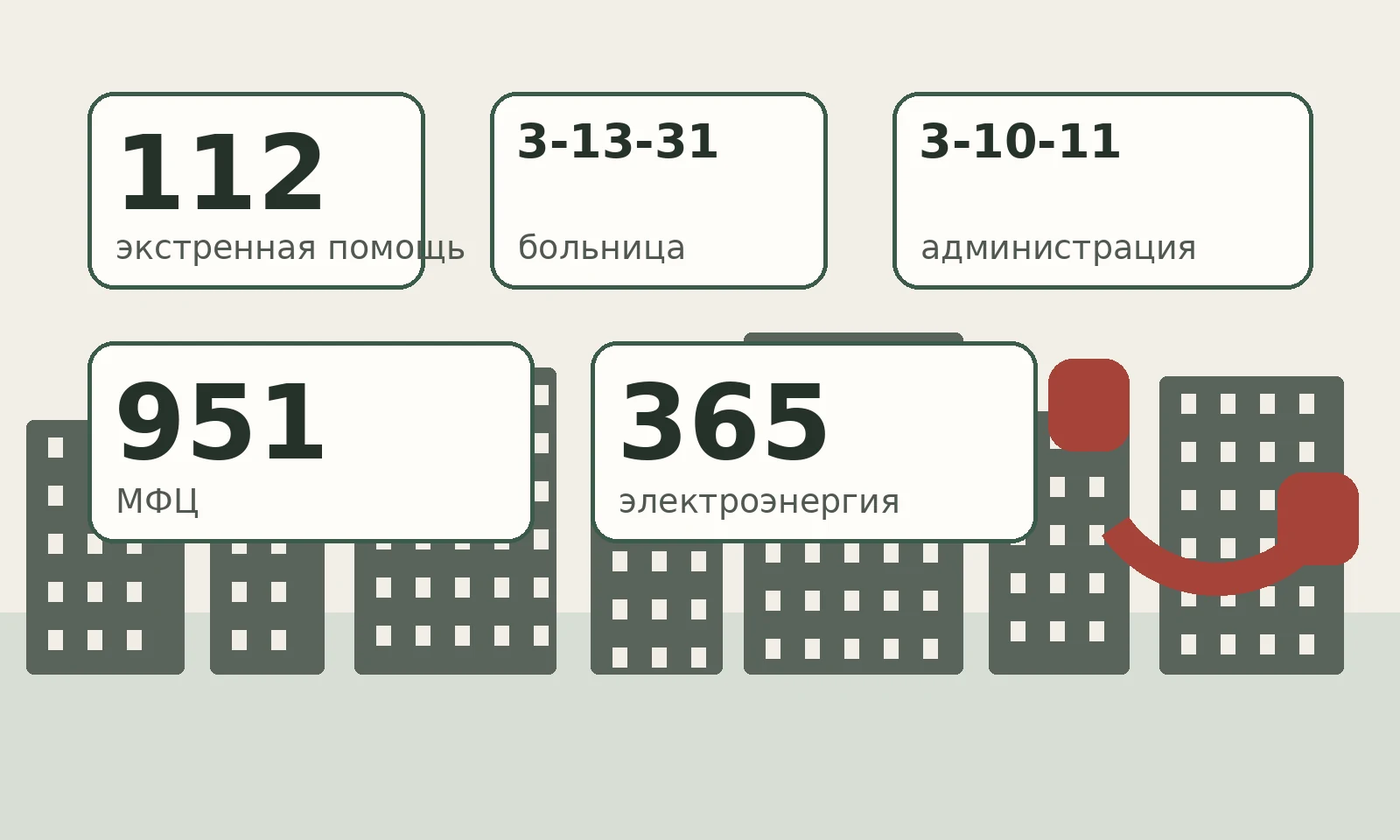 Телефоны экстренных служб, больницы, администрации, МФЦ и коммунальных организаций Кременной